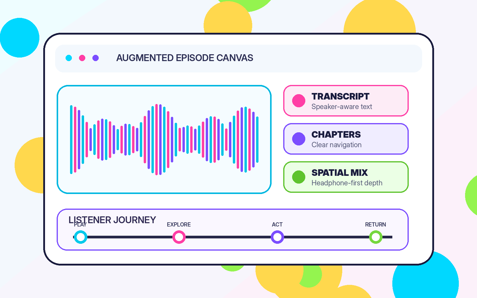 Colorful editorial illustration showing a microphone, waveform, transcript, chapters, analytics, and spatial audio orbiting one podcast episode